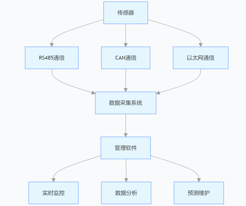 螺栓預(yù)緊力稱(chēng)重傳感器 螺栓預(yù)緊力稱(chēng)重傳感器