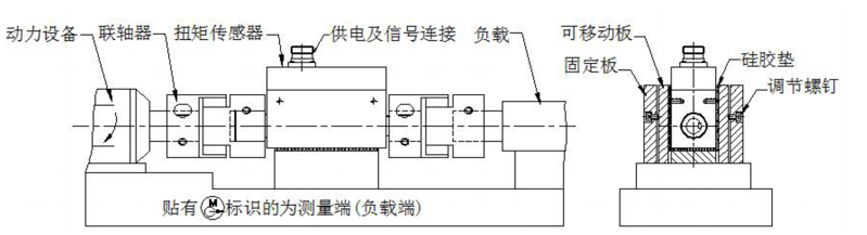橫向安裝